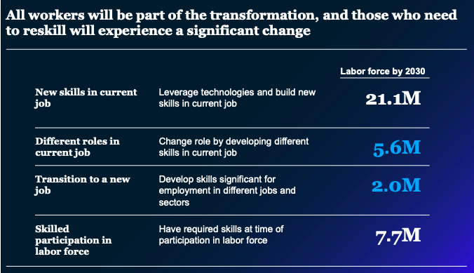 HR trends to watch for in Turkey 