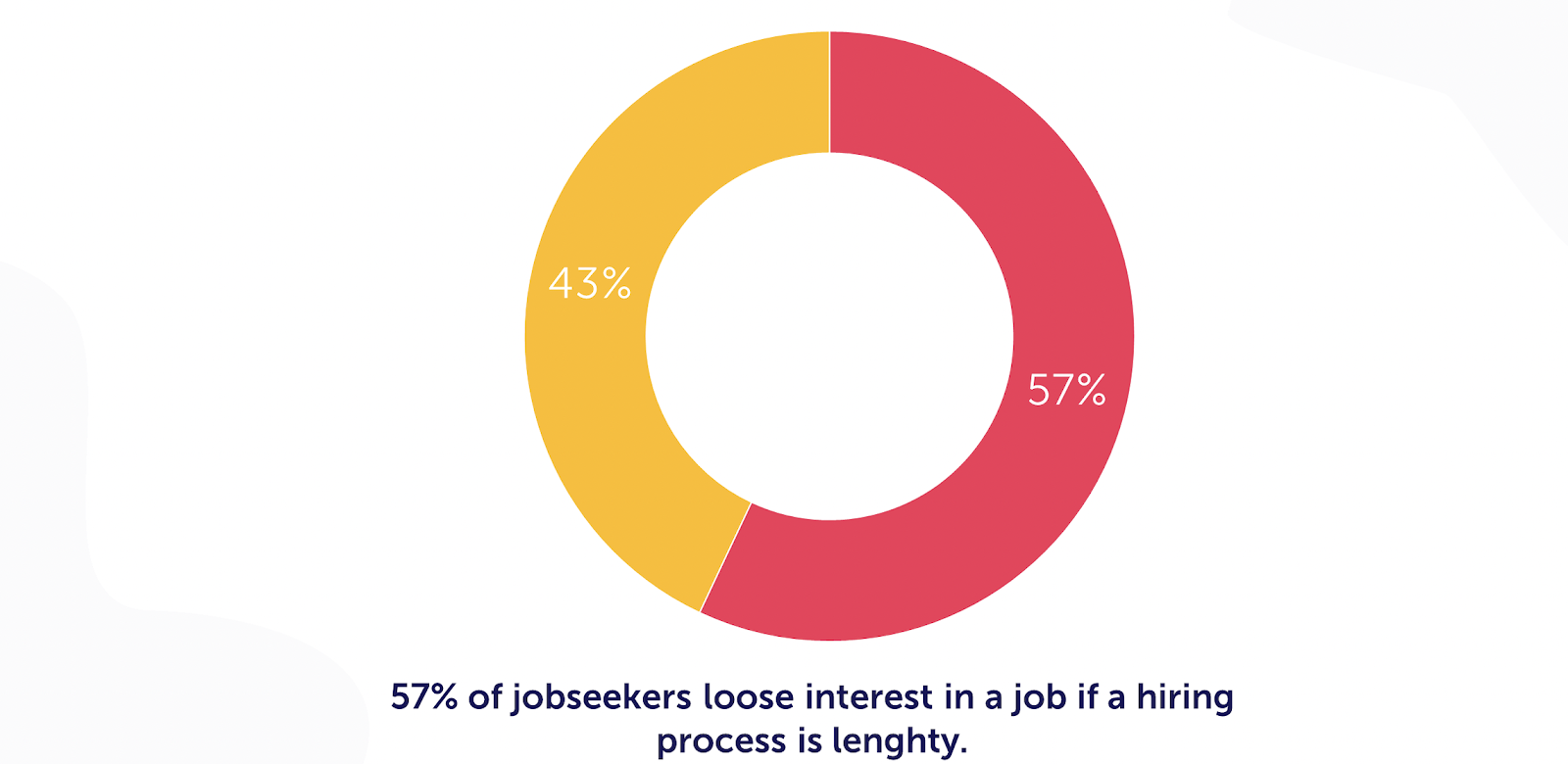 effective ways to reduce time to hire | peoplehum