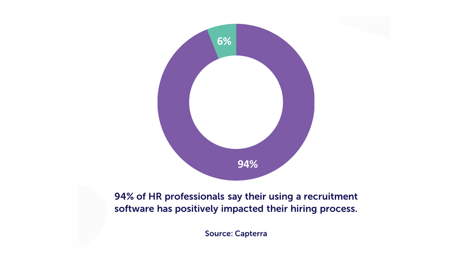 choosing a hiring software