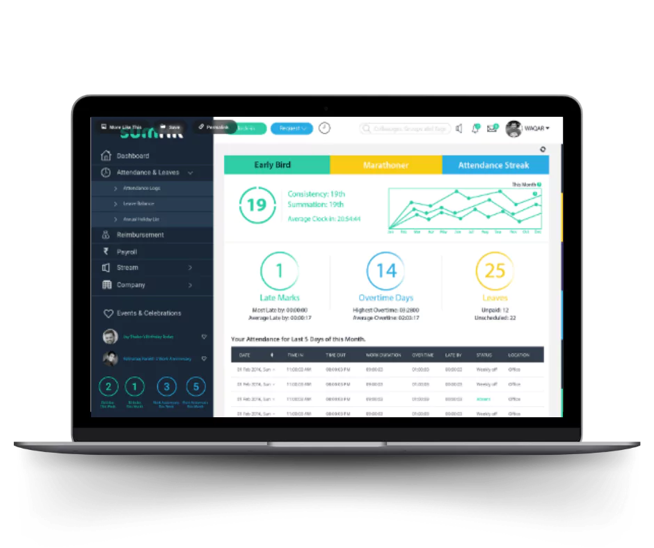 sum hr top best hr sotware in india