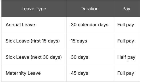 Leave entitlements ( payroll process in uae)