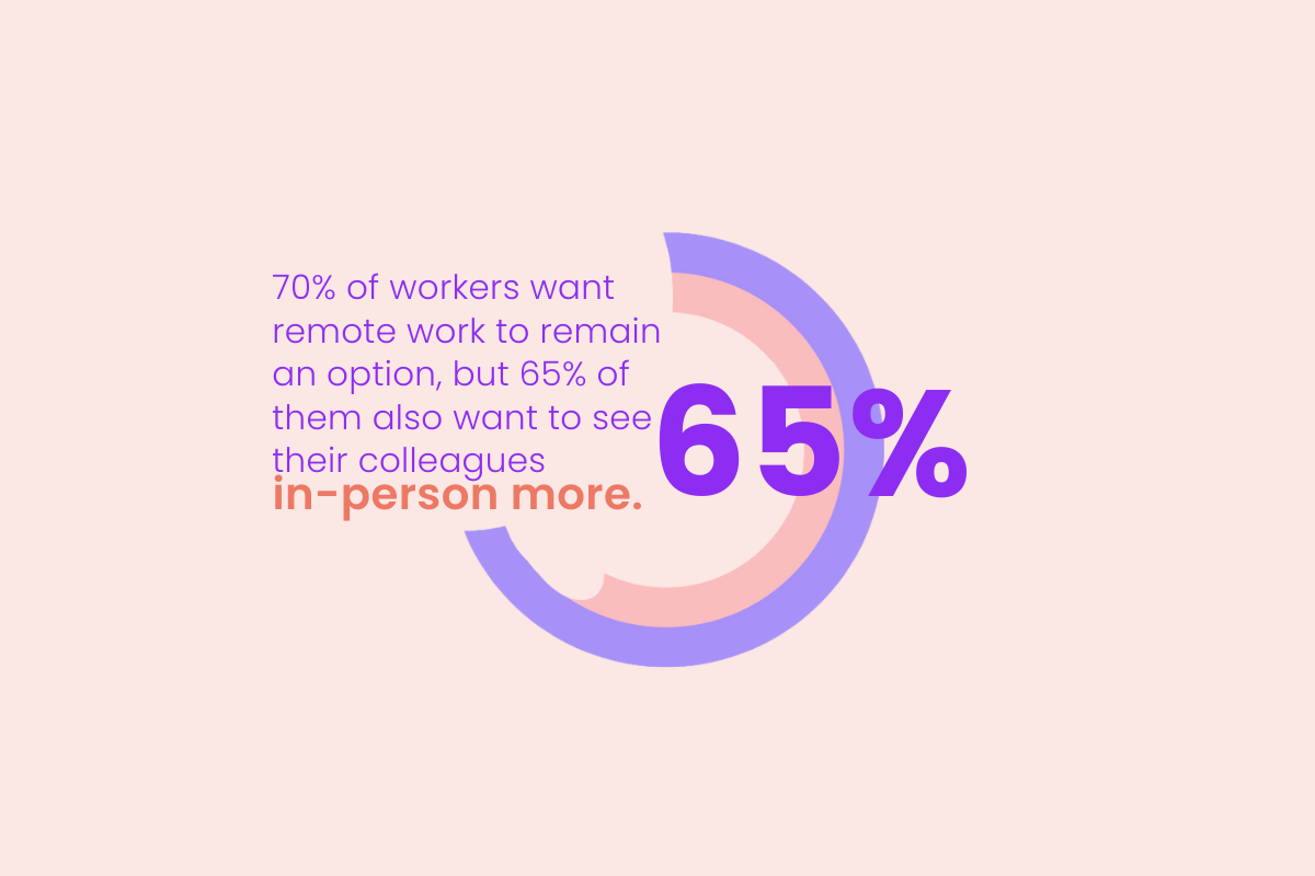 inclusion nudges to manage remote teams