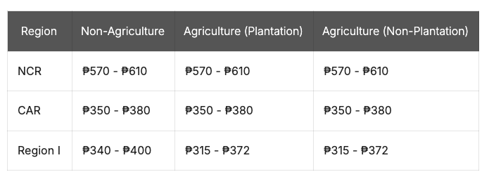 minimum wage requirement