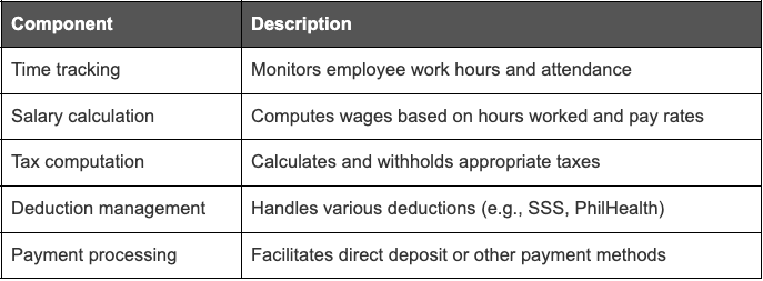 key components of payroll automation