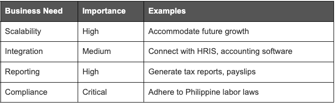 how to choose right payroll solution