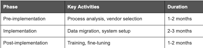 implementation and learning