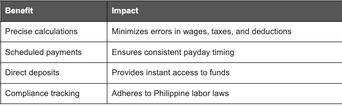 benefits of timely and accurate salaru distributions