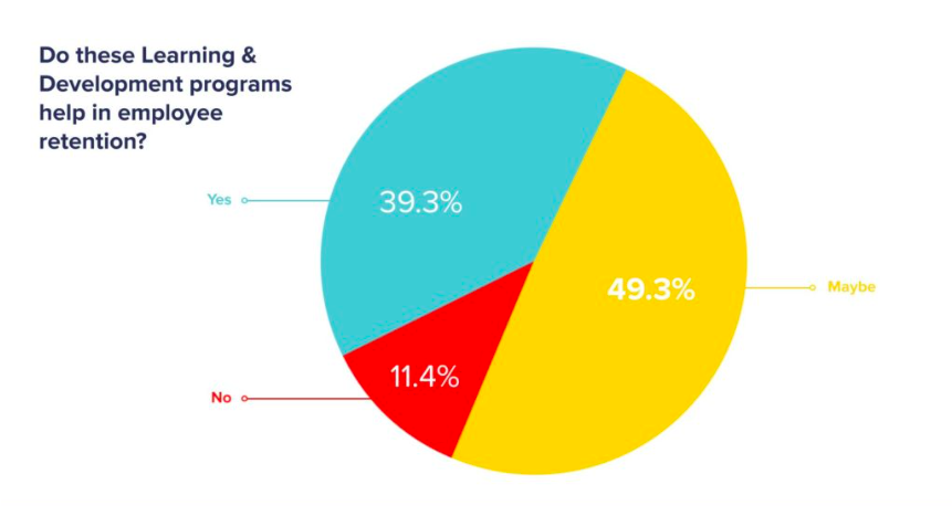 HR trends in the Philippines