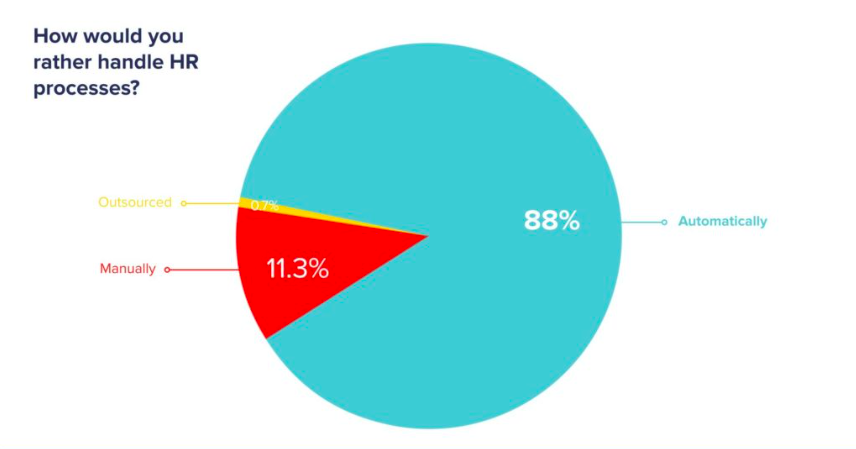 HR trends in the Philippines