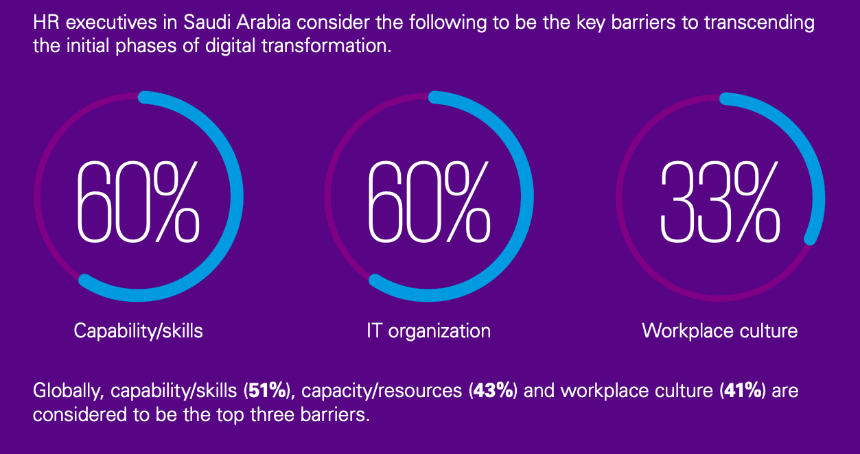 hr trends in saudi arabia | peopleHum
