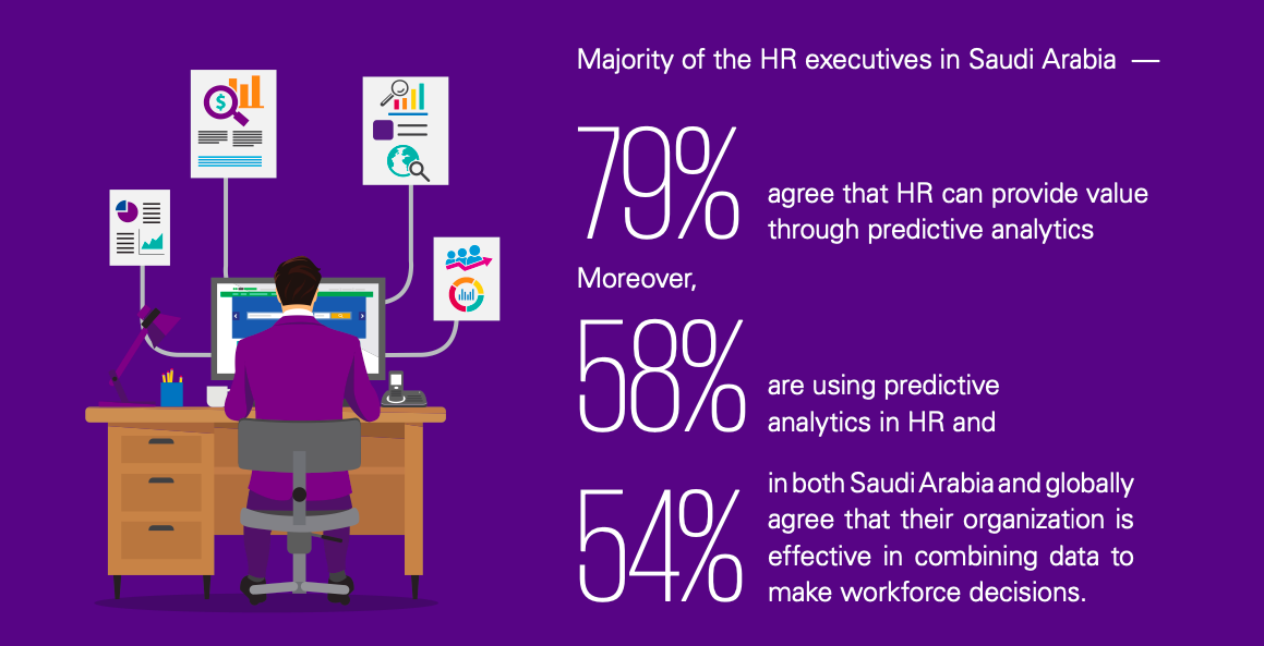 hr trends in saudi arabia