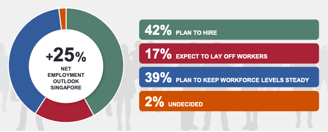 HR trends to watch for in Singapore