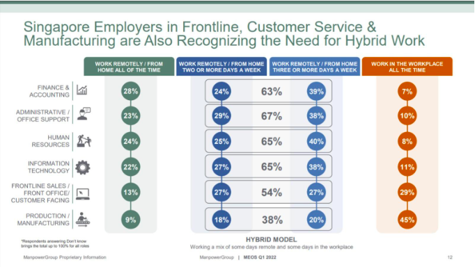 HR trends to watch for in Singapore
