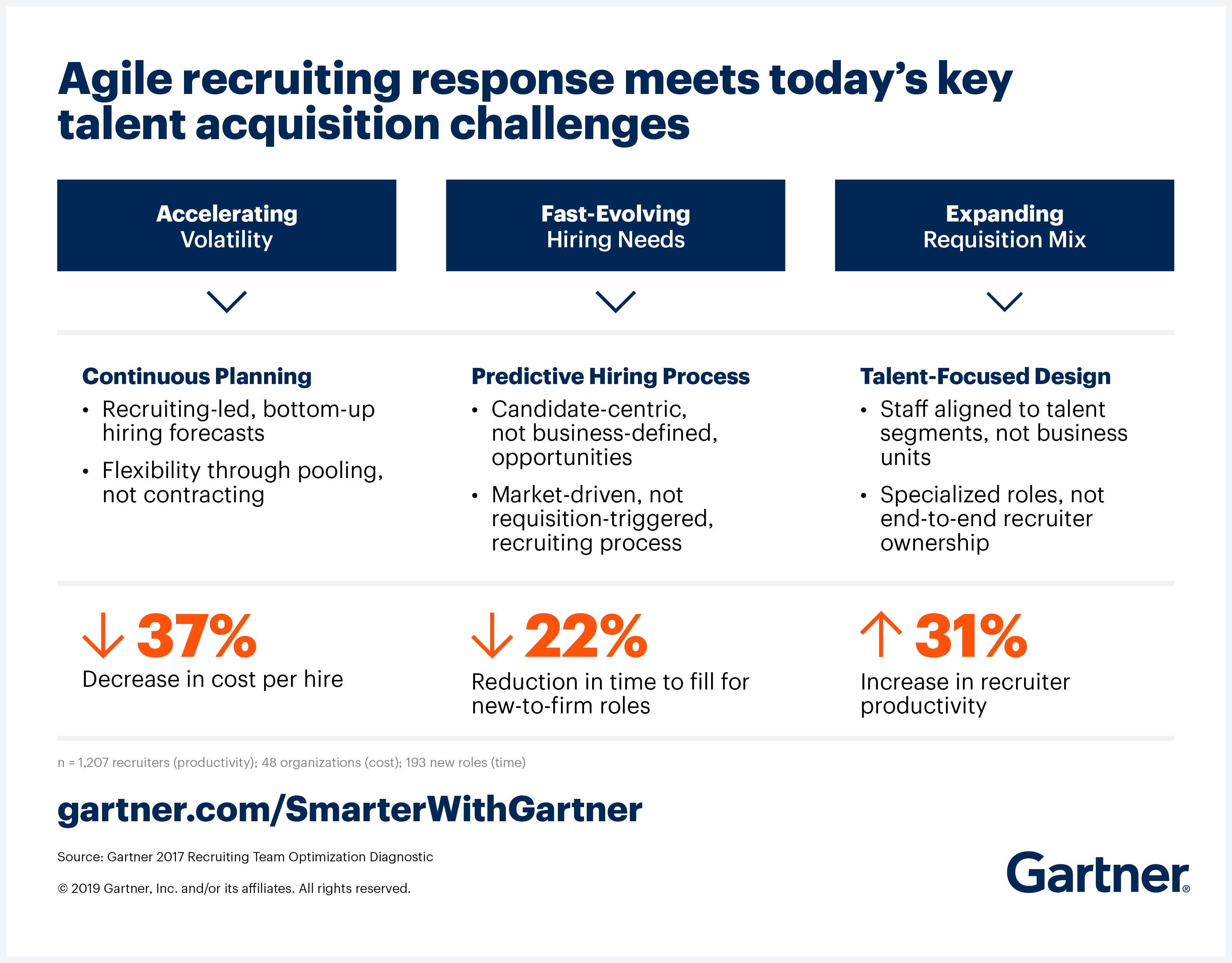 trends that will shape the future of recruiting