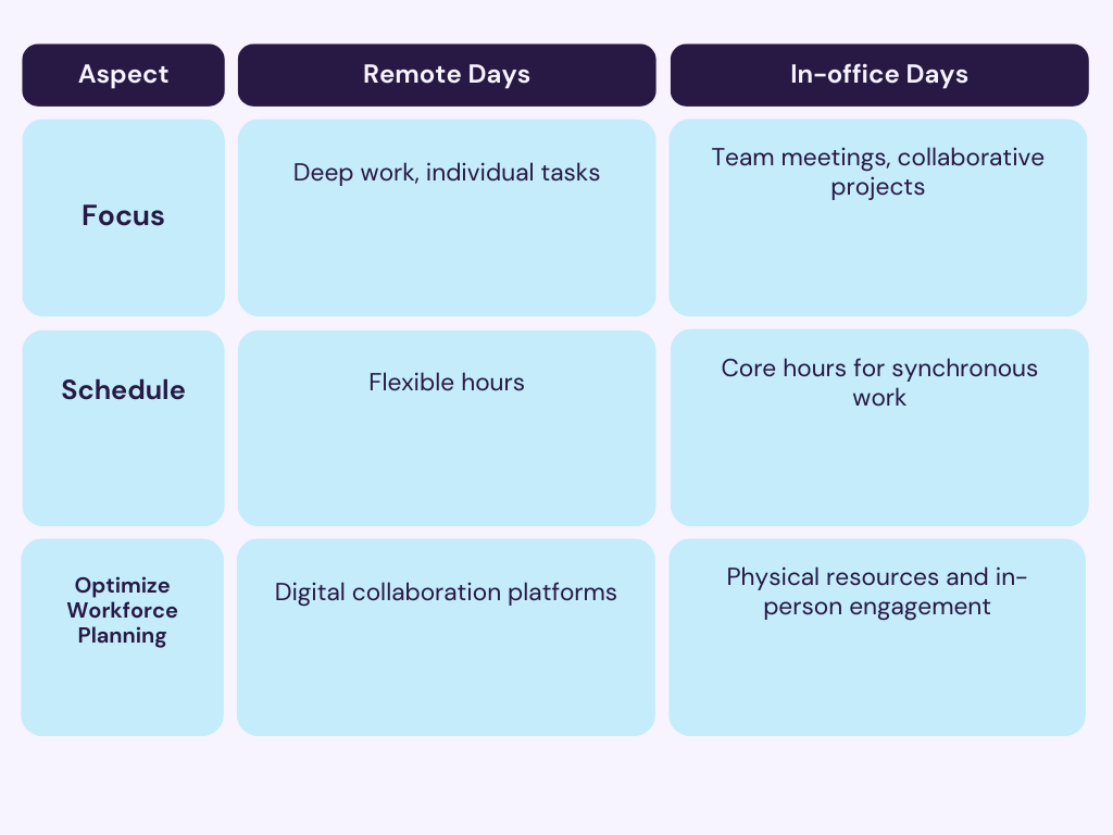 CORE ELEMENT OF HYBRID WORK MODEL