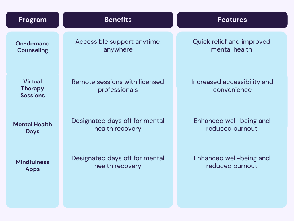 Mental health support program