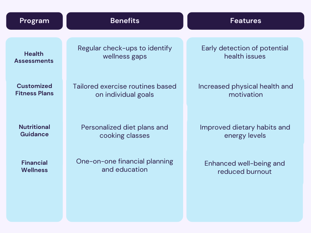 personalized wellness plans