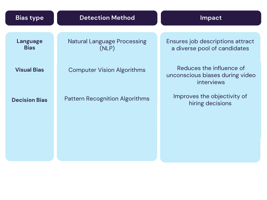 ai powered bias detection