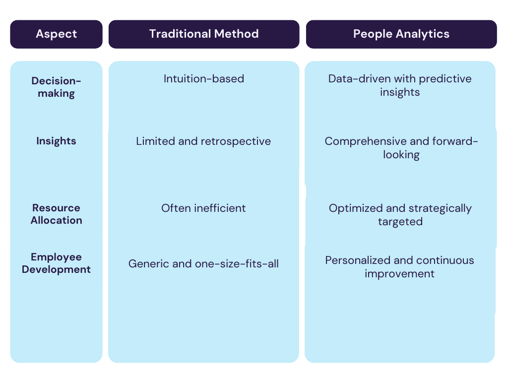 people analytics for strategic planning