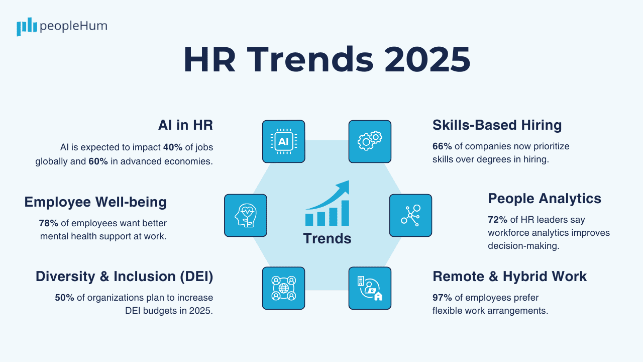 HR TRENDS 2025 STATISTIC