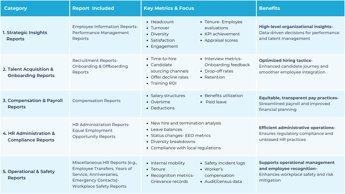 9 types of reports and their kpi and metrics
