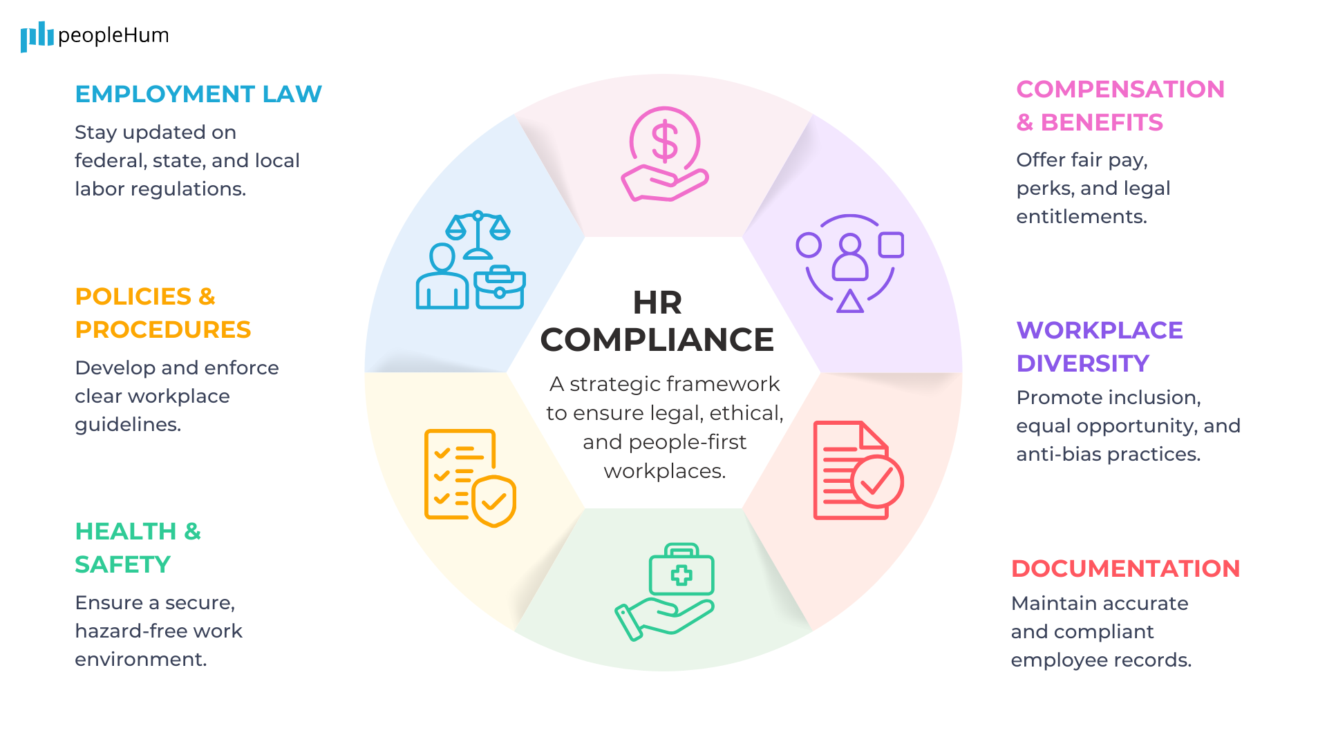 hr compliance infographic peoplehum