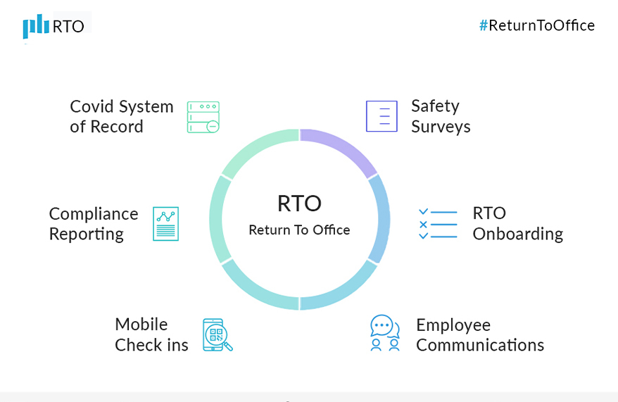Plan for the BIG return with peopleHum Return to Office | peopleHum