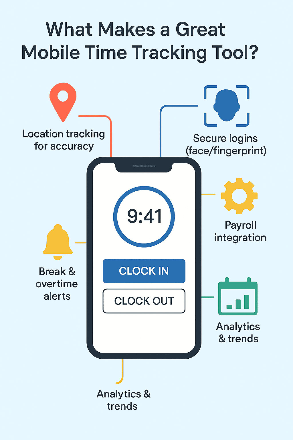 mobile tracking apps features infographic