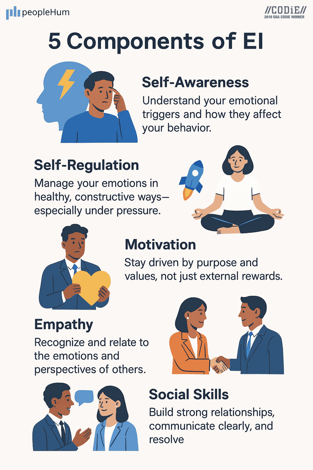 5 components of emotional intelligence