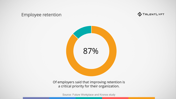 HR challenges in the tech industry 