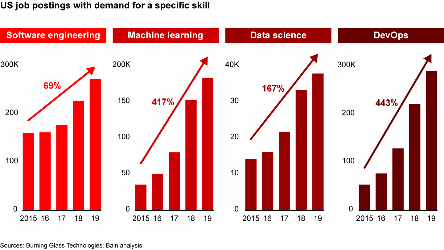 HR challenges in the tech industry