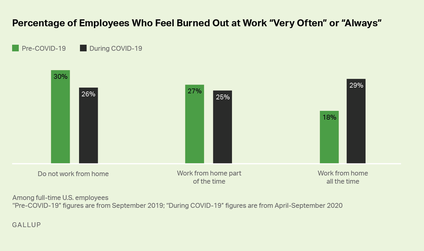 HR challenges in the tech industry