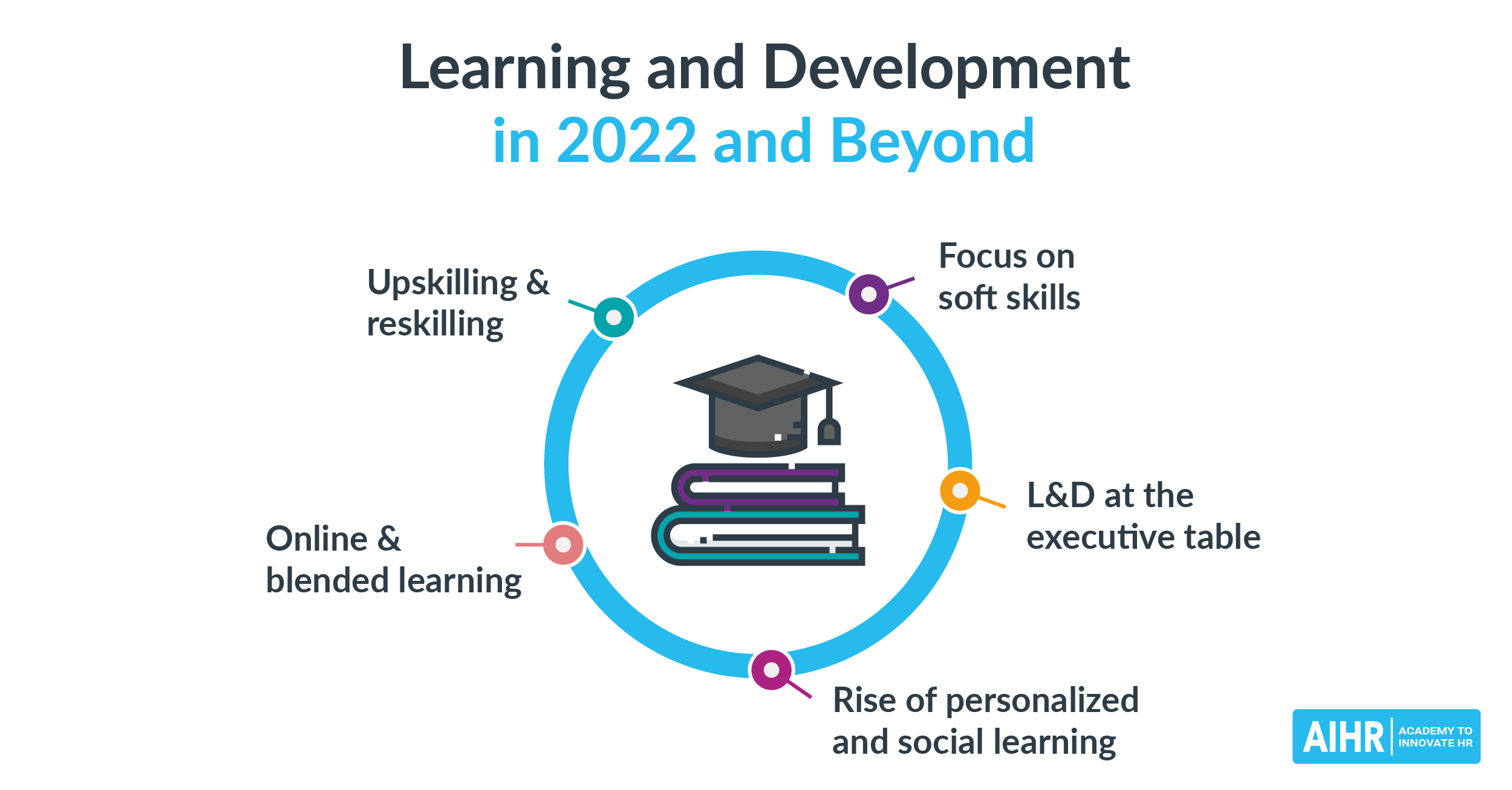 HR challenges in the tech industry 