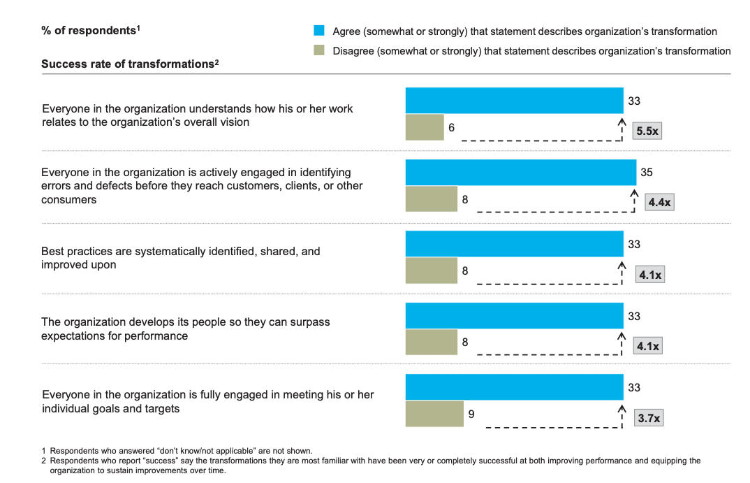 HR challenges in the manufacturing industry | peopleHum