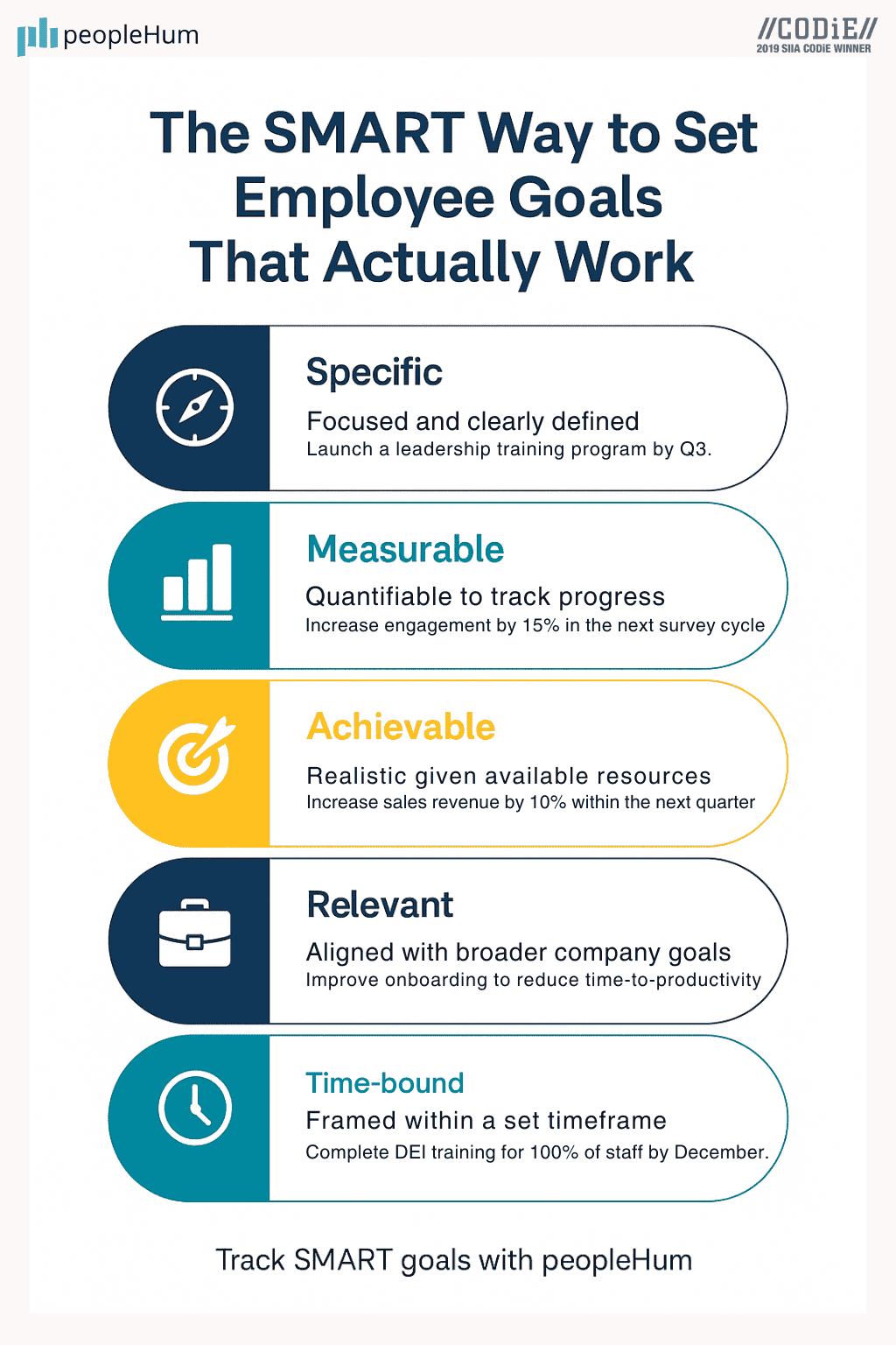 SMART Methodology infographic