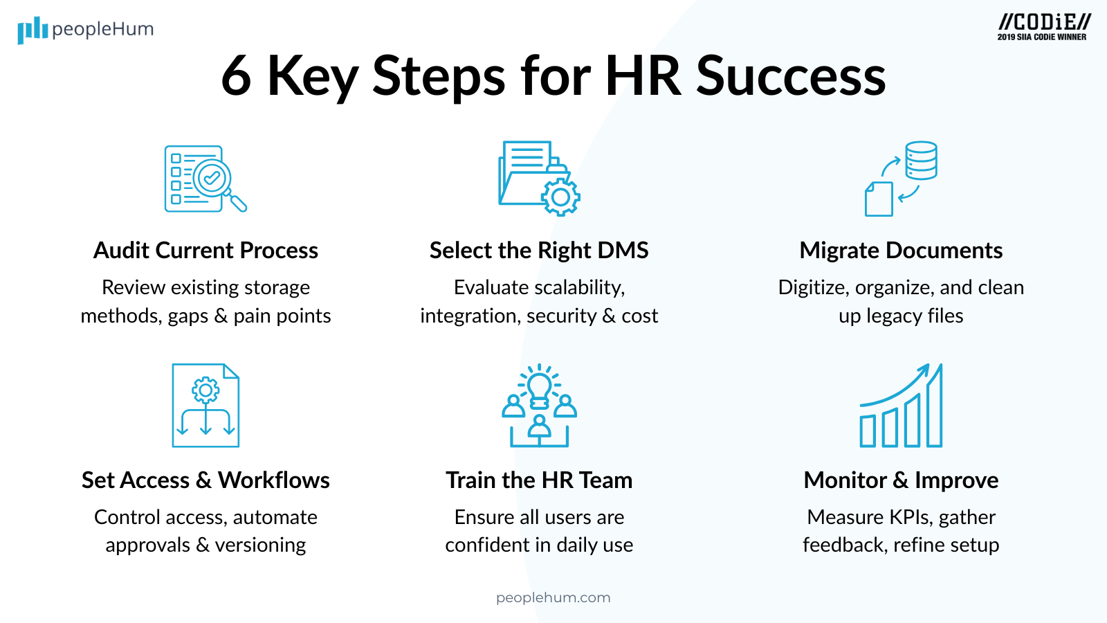 6 key steps for" how to implement hr document management system in your hr