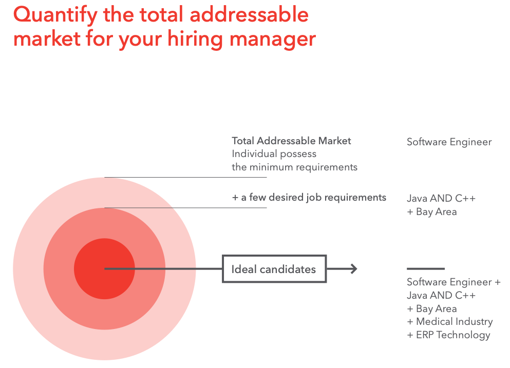 recruiting challenges | peopleHum