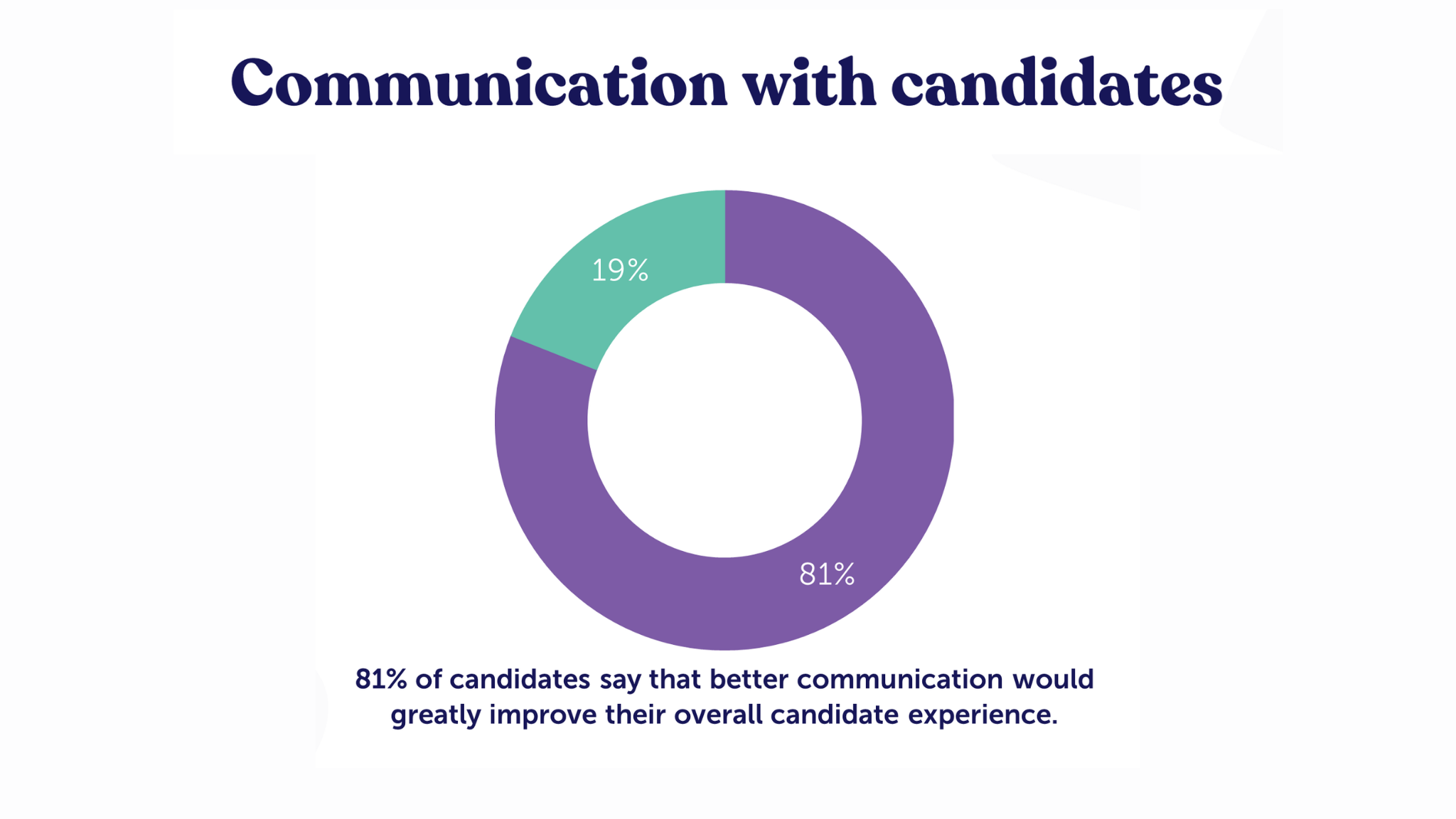 recruiting challenges | peopleHum