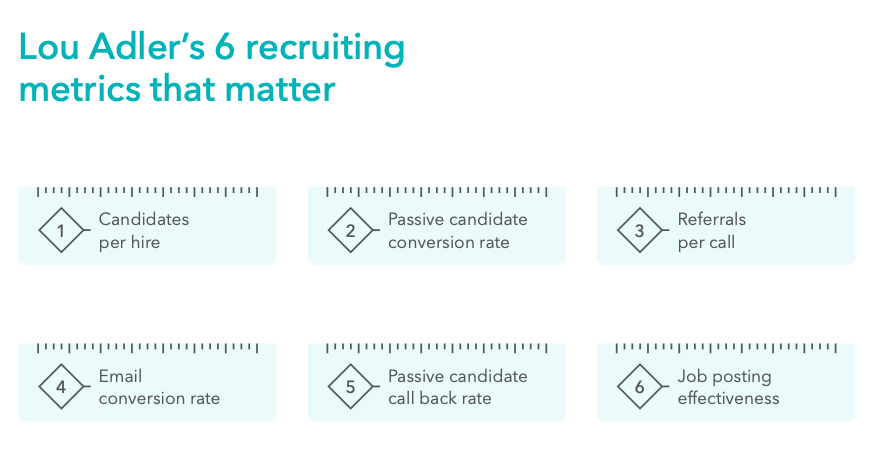 recruiting challenges | peopleHum