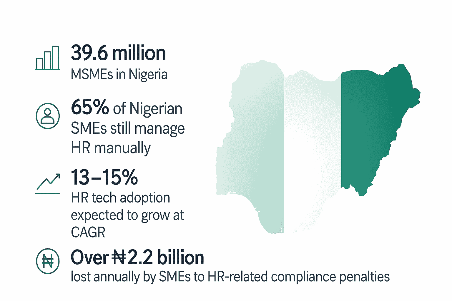 hr tech adoption infographic stats infographic