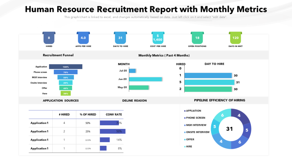 Top 7 Recruitment Report Templates with Examples and Samples