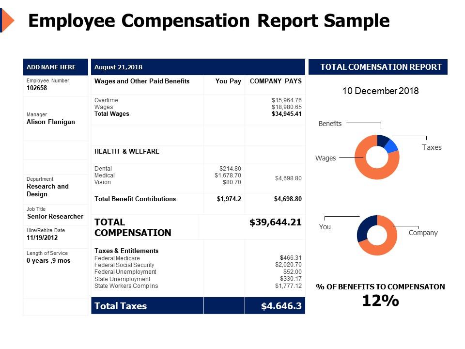 Employee Compensation Report Sample Benefits Ppt Powerpoint Presentation Designs | PowerPoint Slide Clipart | Example of Great PPT | Presentations PPT Graphics