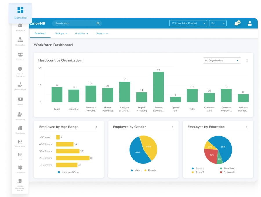 LinovHR - Best HR Software in Indonesia