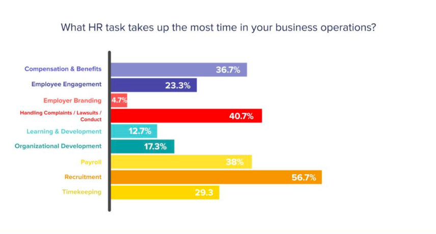 HR challenges in Philippines I peopleHum