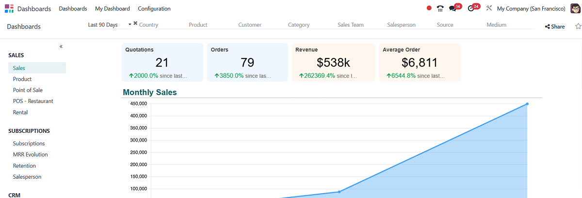ERP & POS System Solutions Bahrain | Accounting and HR Software | INFORISE IT