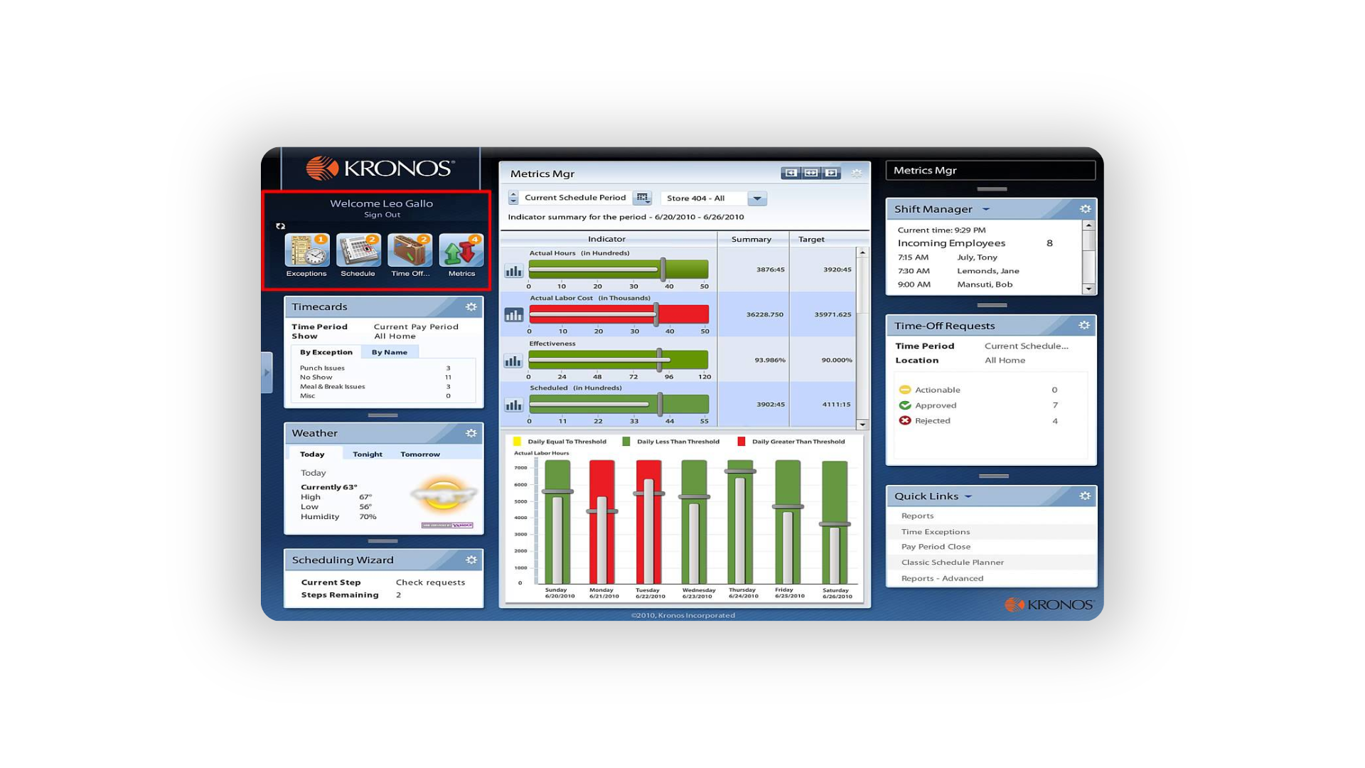 Top 10 HR Software in Ghana 2025 | peopleHum