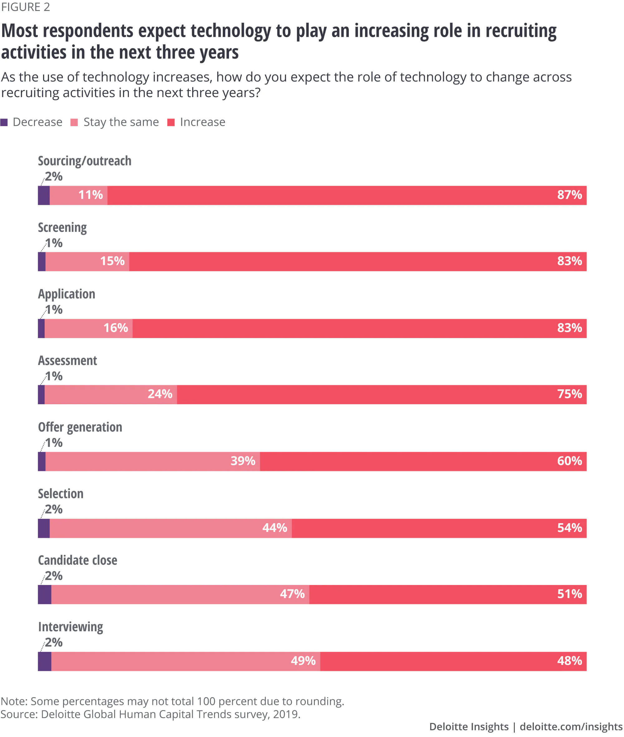 Hiring in the age of AI