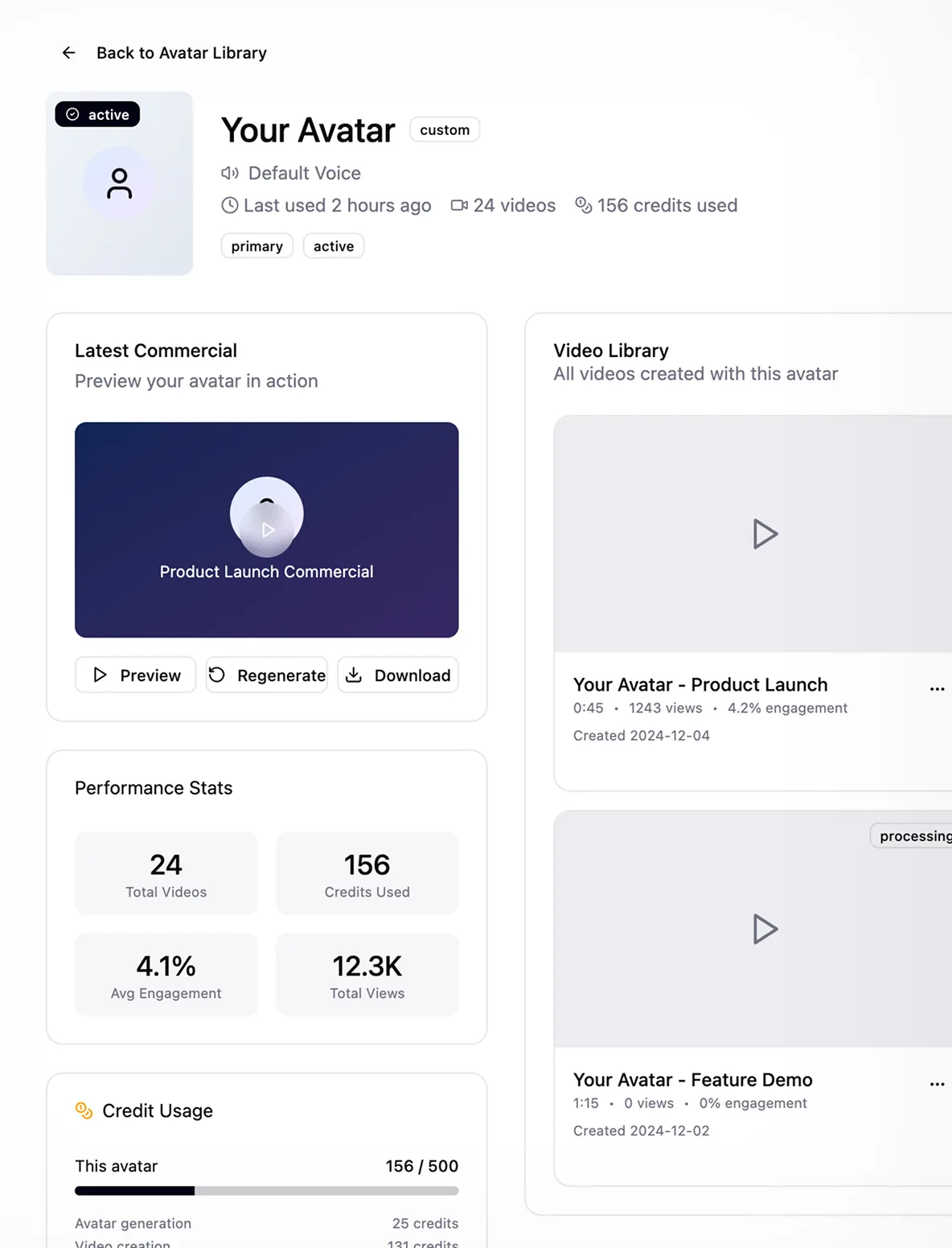 User dashboard showing avatar status as active with default voice, recent usage stats, latest commercial preview, video library entries, performance stats, and credit usage progress.
