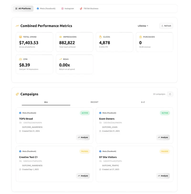 Ad performance dashboard showing combined metrics: $7,403.53 total spend, 882,822 impressions, 4,878 clicks, zero purchases, $8.39 CPM, and 0.00x ROAS; campaign list with Meta Facebook campaigns TOFU Broad (active), Ecom Owners (active), Creative Test C1 (paused), and D7 Site Visitors (paused).