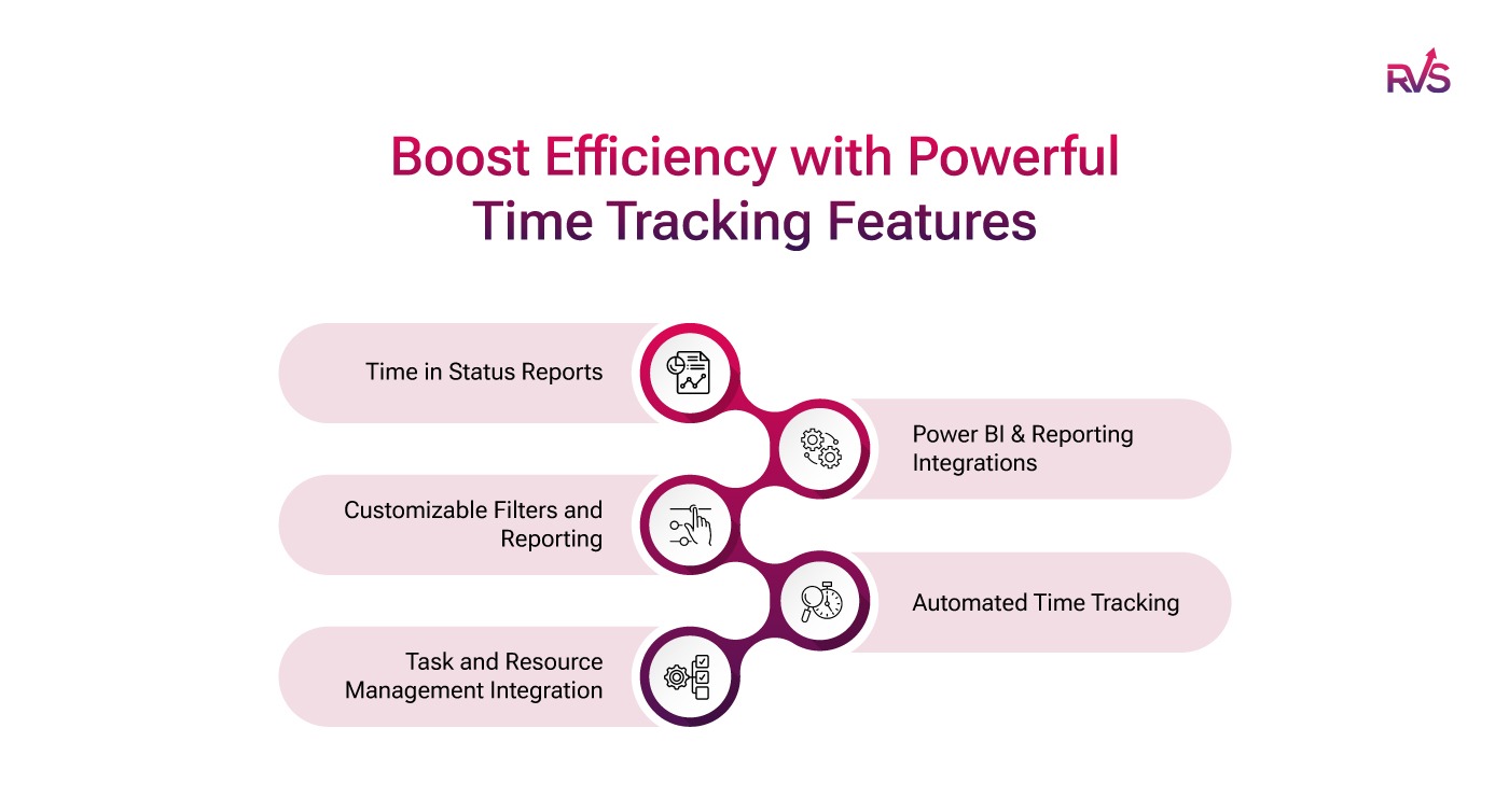 Boost Efficiency with Powerful Time Tracking Features